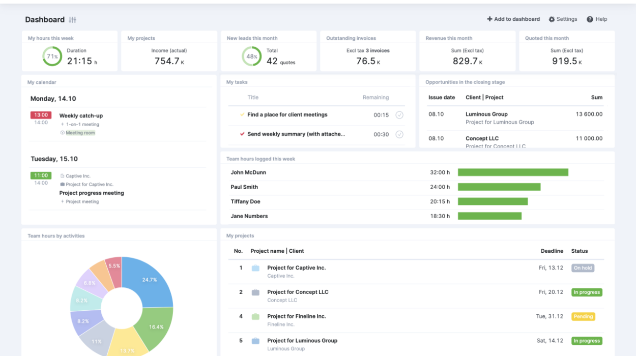 Financial performance tracking software tools methods