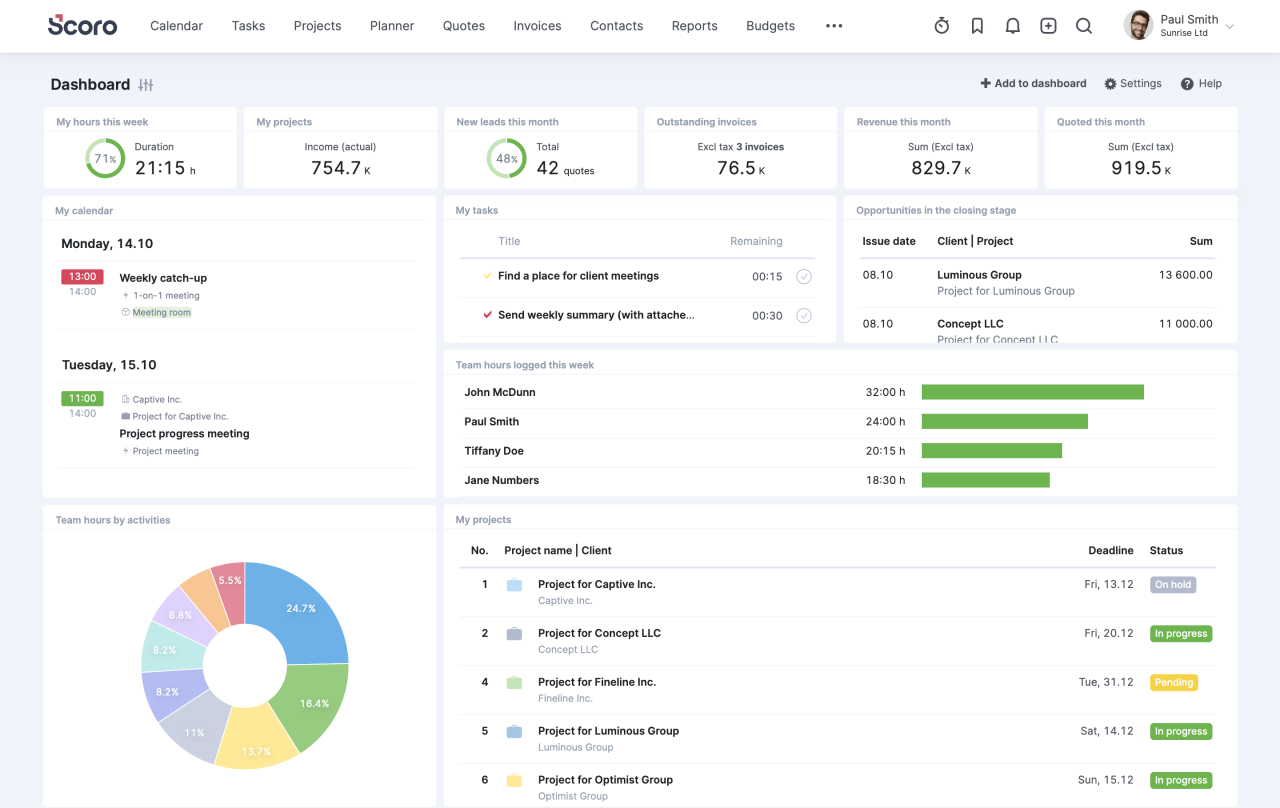 Financial performance tracking software tools methods