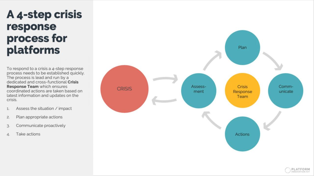 Effective crisis response strategies