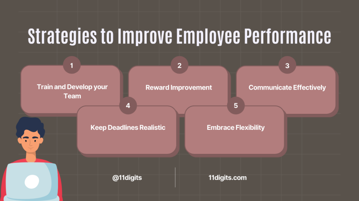 Employee performance improvement strategies