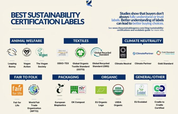 Business sustainability certifications