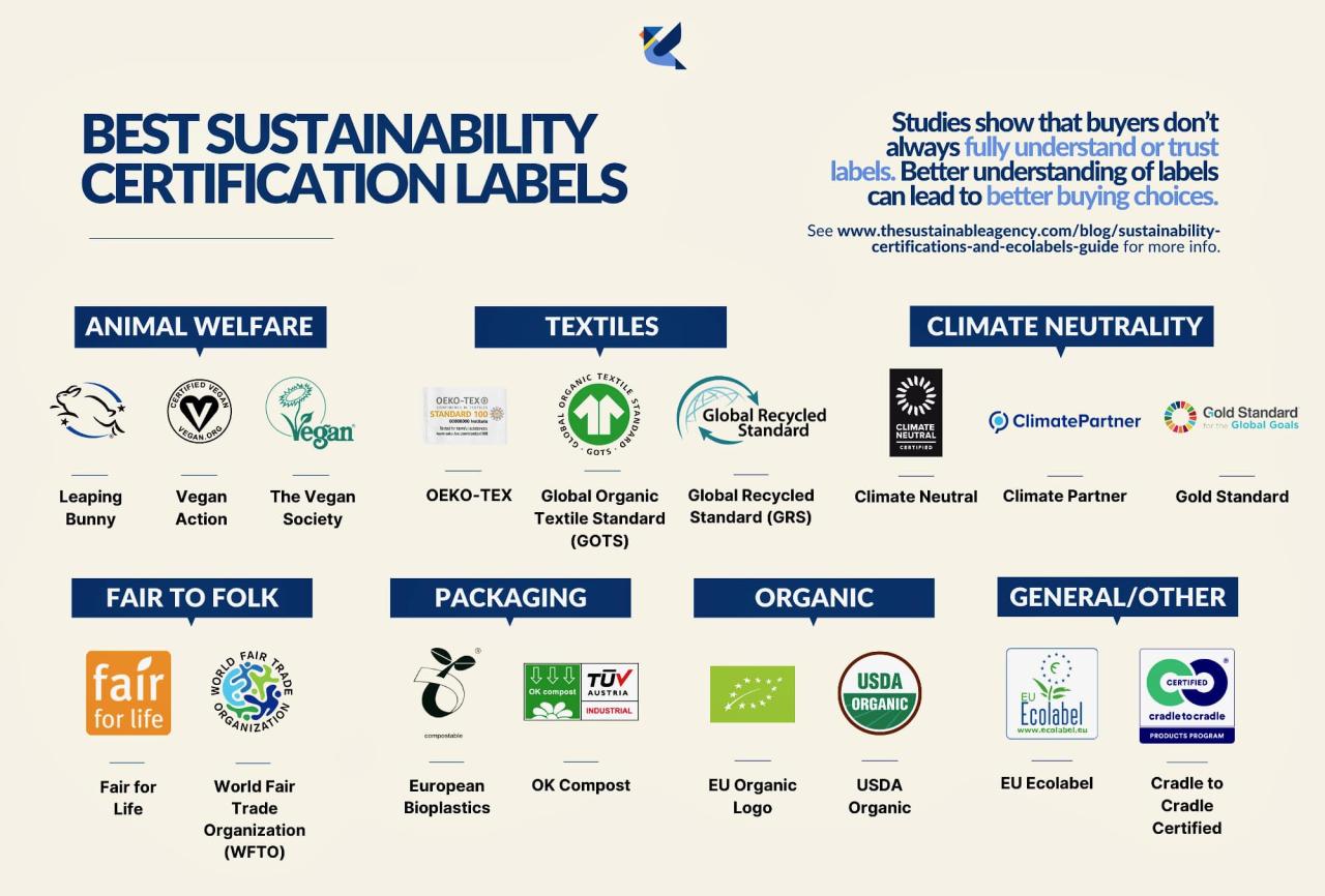 Business sustainability certifications