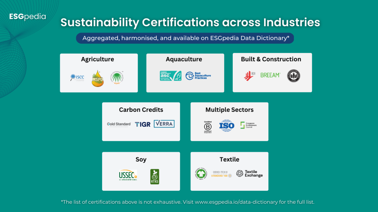 Business sustainability certifications software