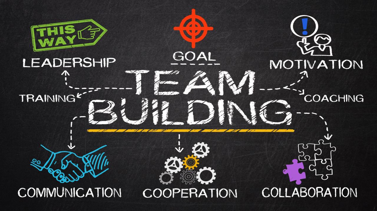 Effective team building activities