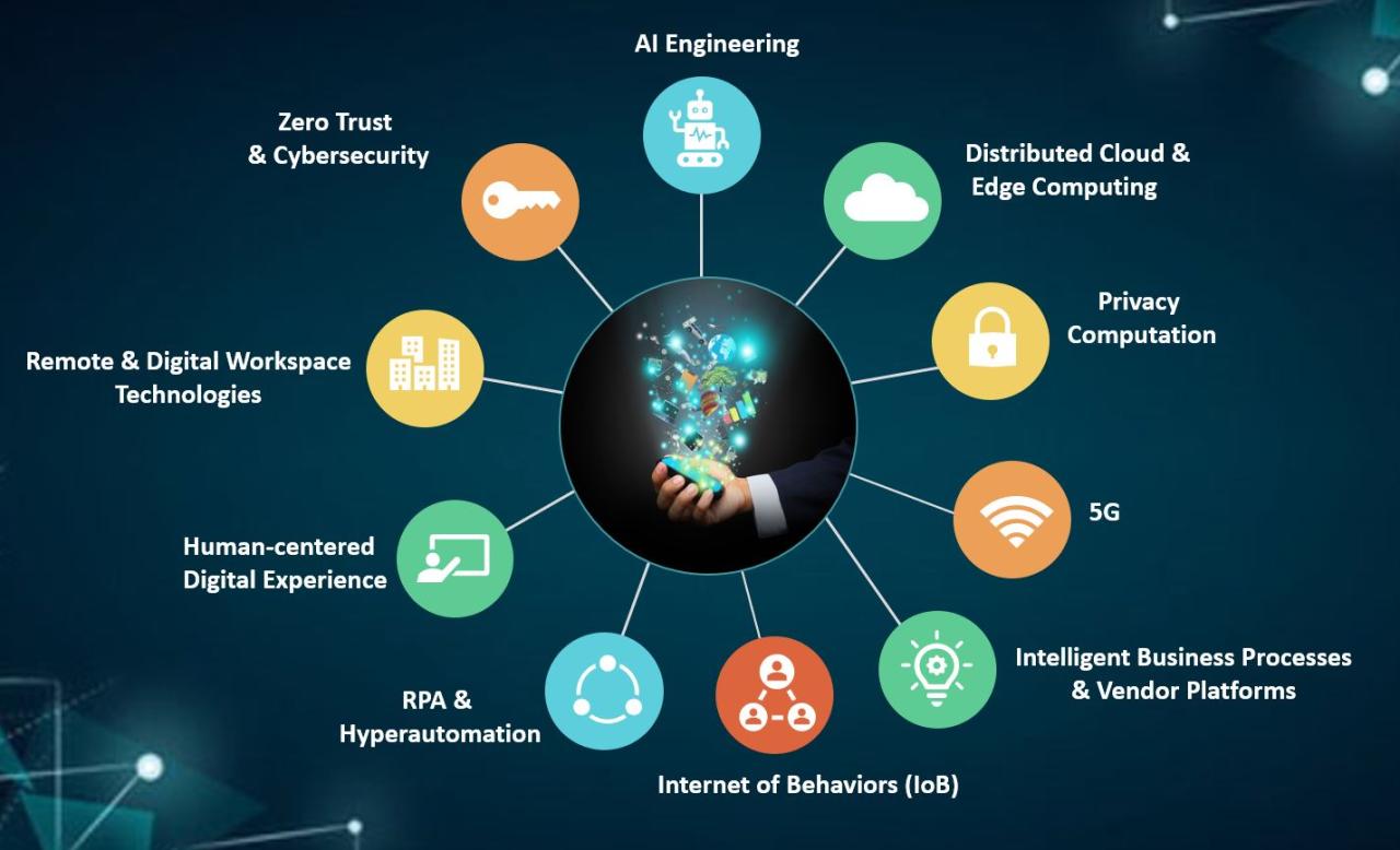 Business innovation trends 2024