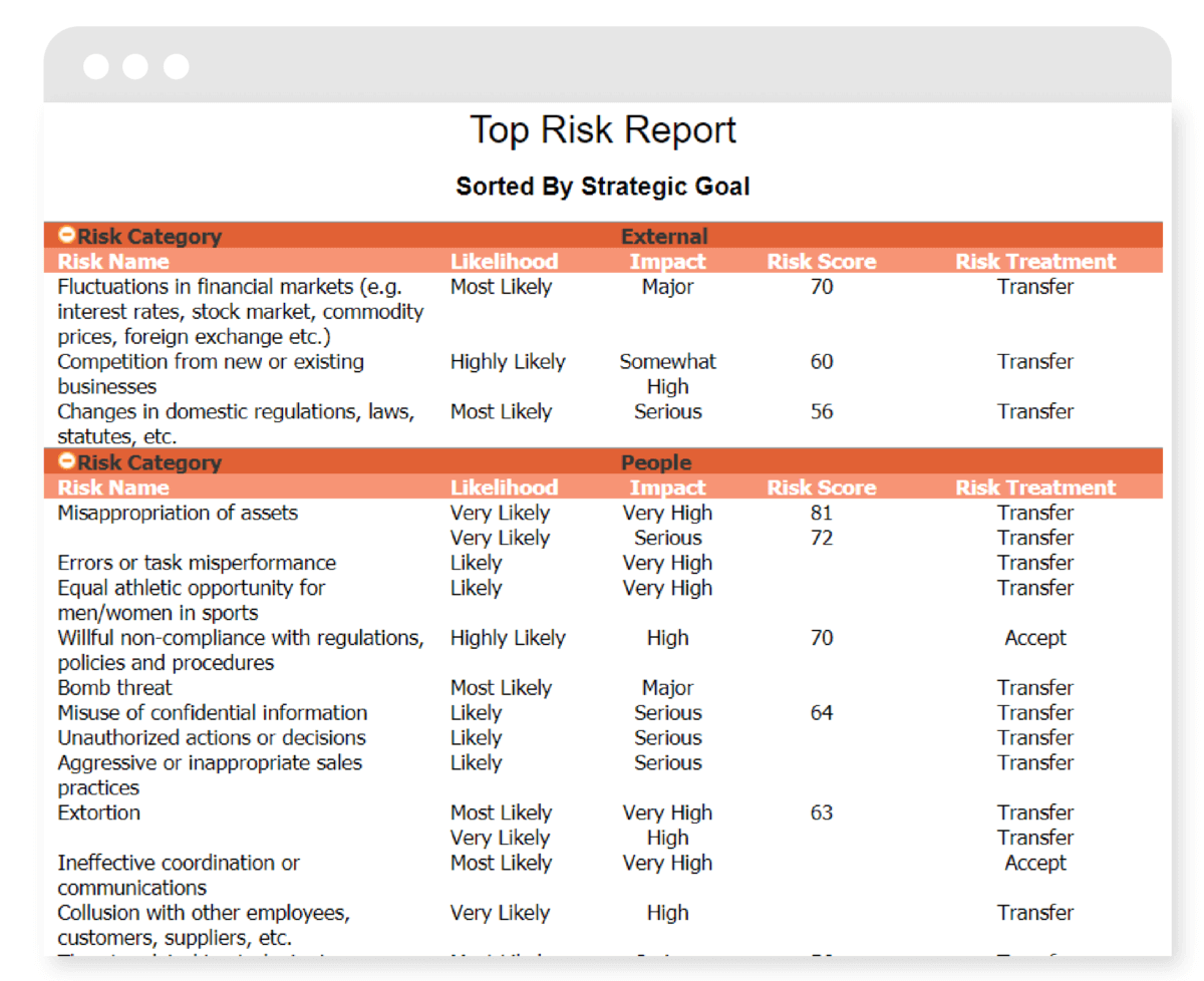 Financial risk mitigation software tools strategies