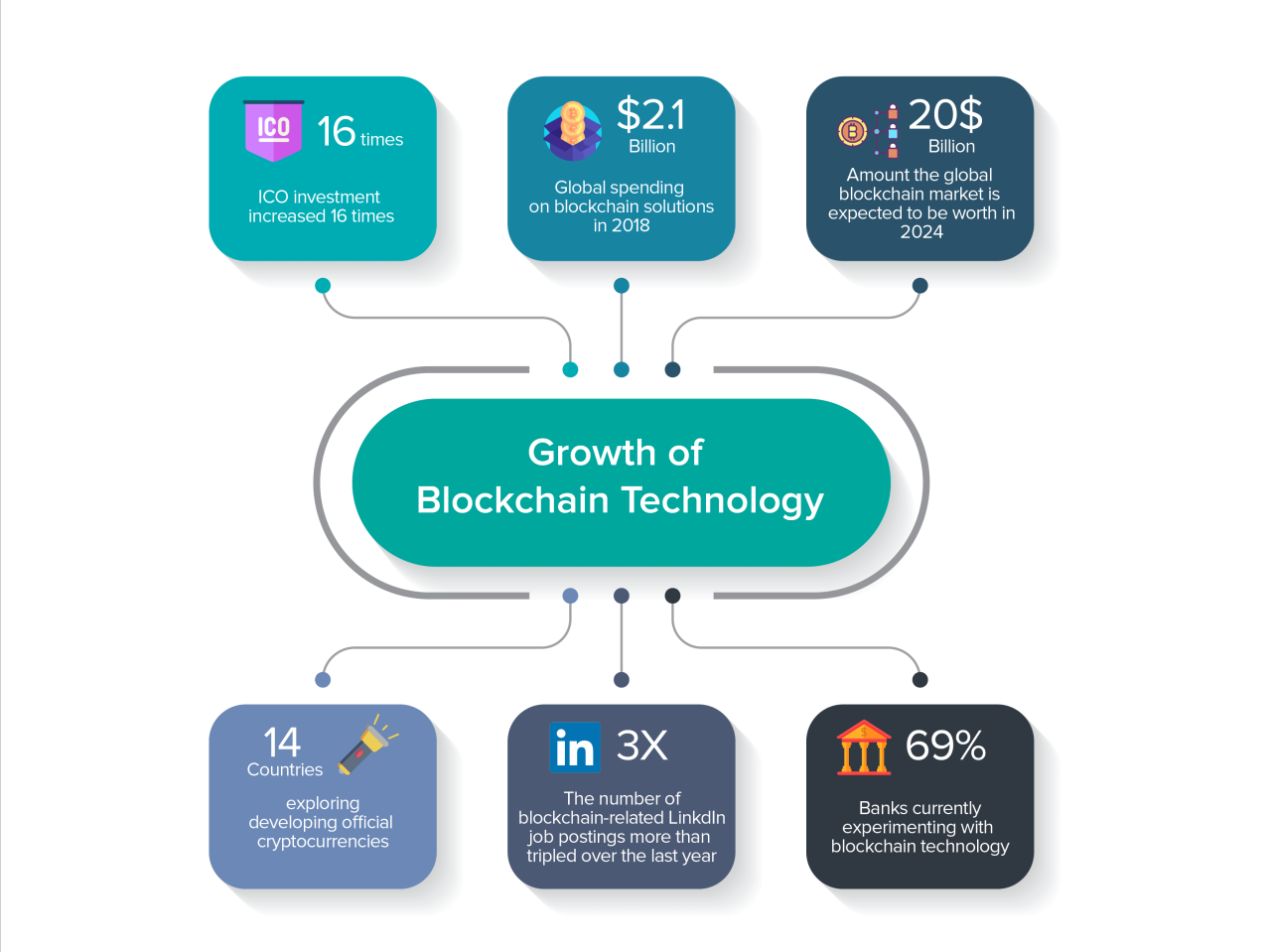 Blockchain trends technology adoption wider growth