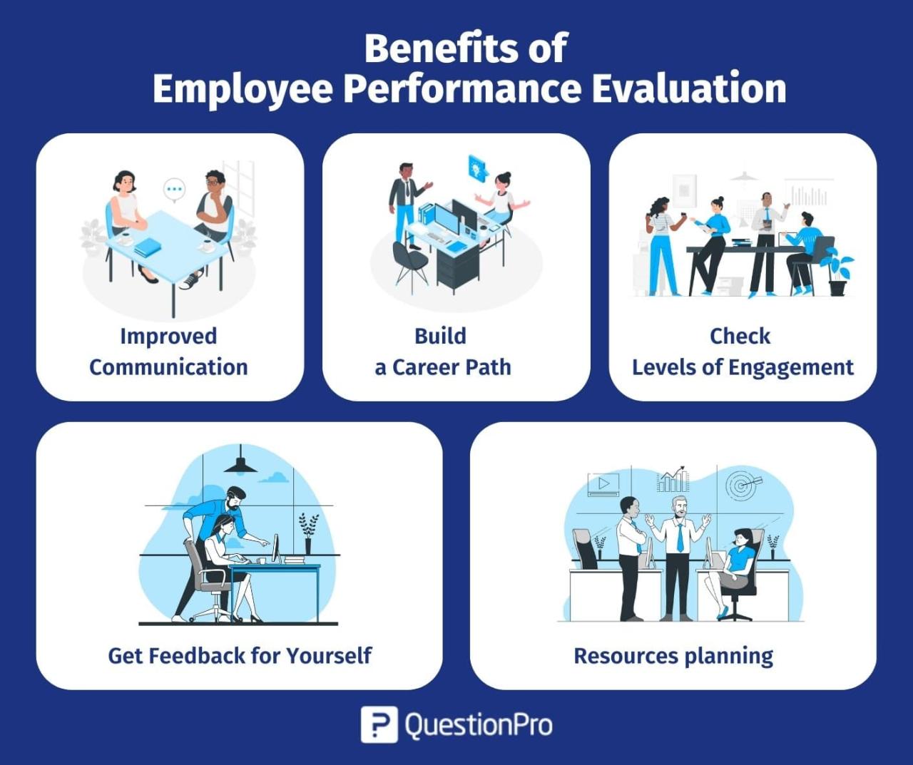 Employee performance evaluation methods