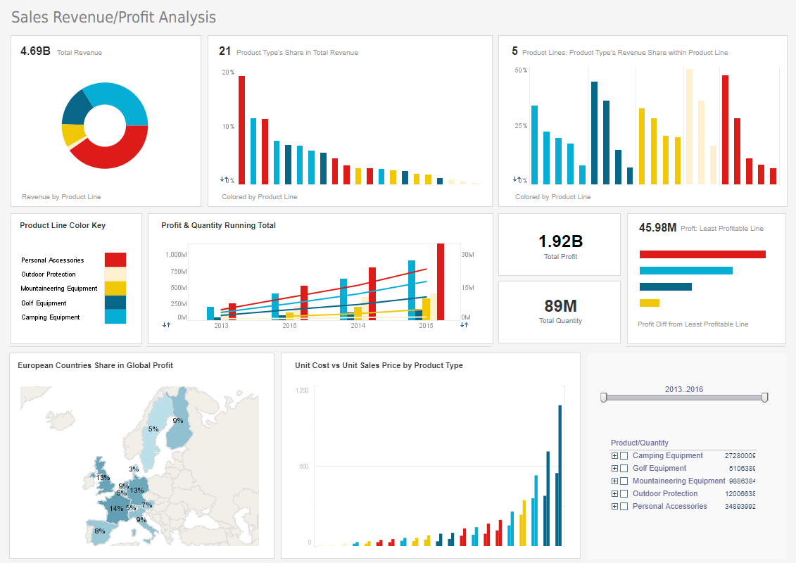 Strategic business performance dashboard software tools