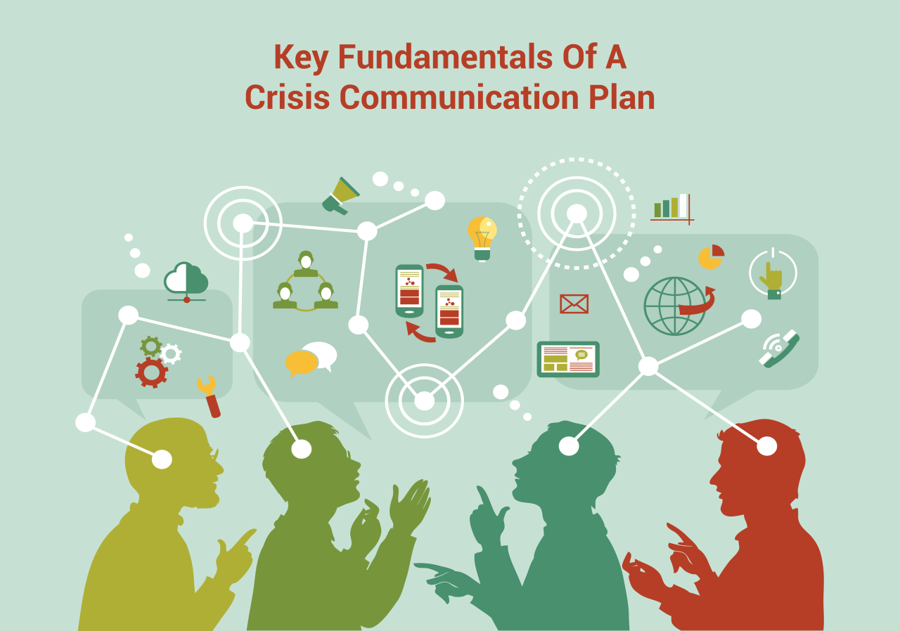 Effective crisis management communication software strategies