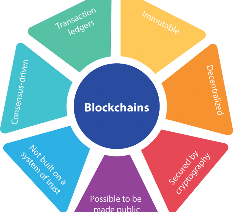 Innovative blockchain technology adoption strategies