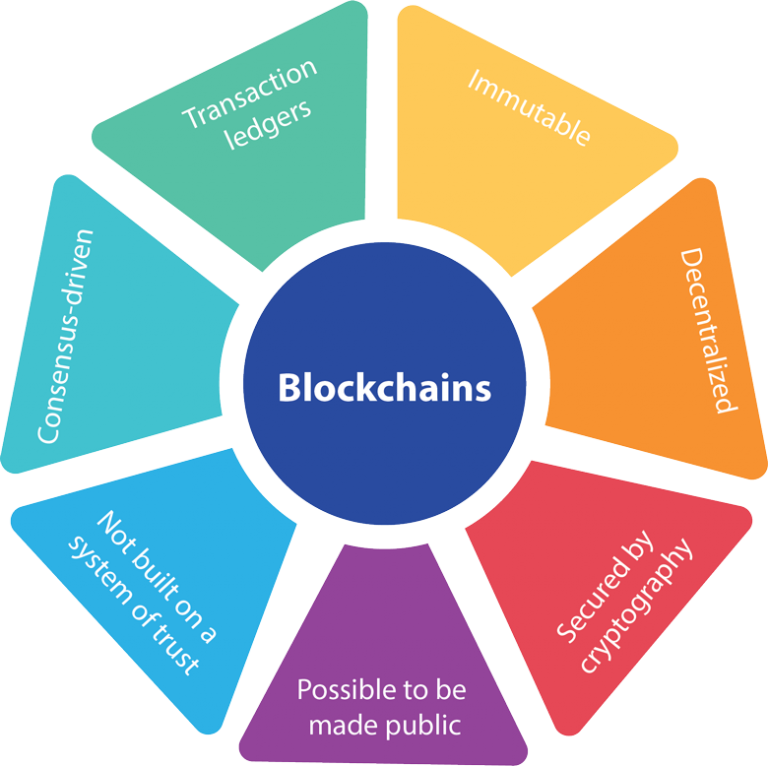 Innovative blockchain technology adoption strategies