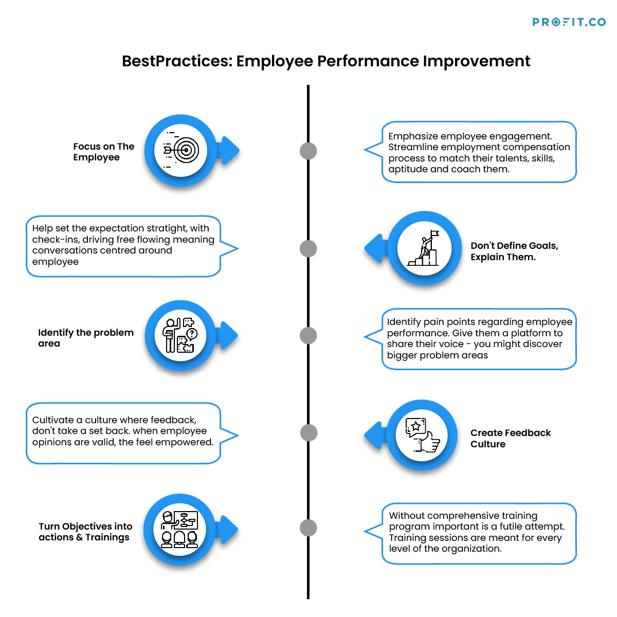 Employee performance improvement strategies