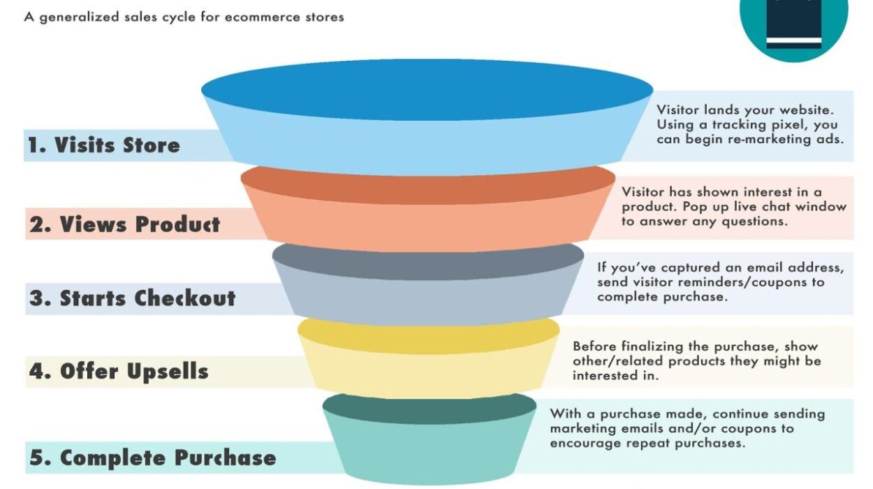 E-commerce conversion optimization software tools