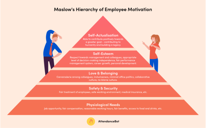Employee motivation techniques