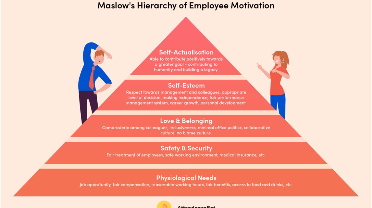 Employee motivation techniques