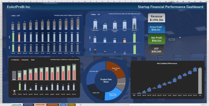 Financial forecasting for businesses