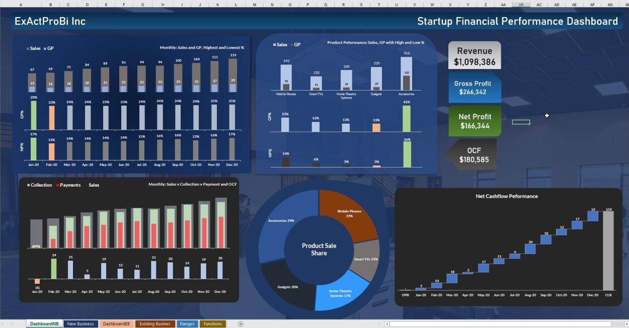 Financial forecasting for businesses