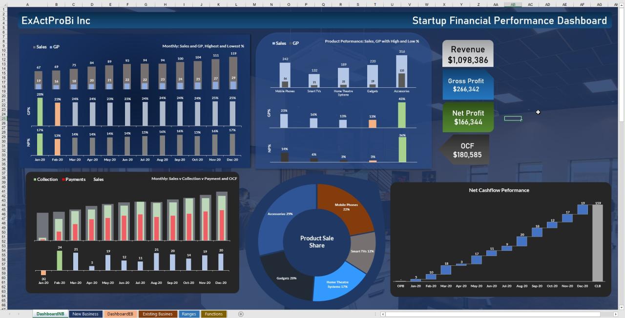 Financial forecasting for businesses