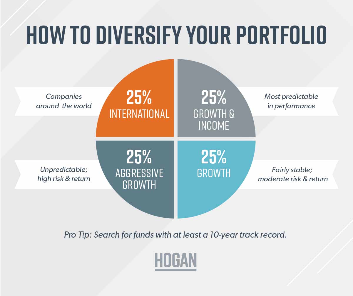 Financial investment portfolio diversification strategies