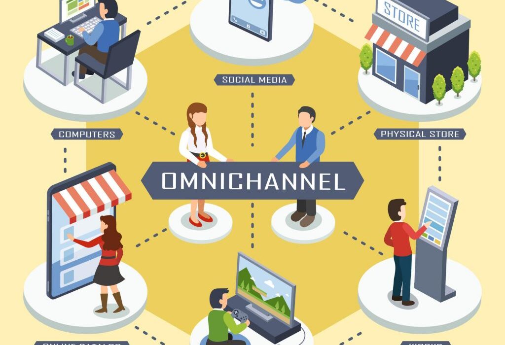 Innovative omnichannel marketing strategies