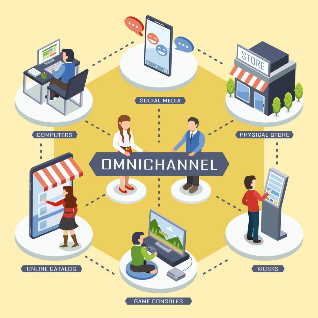 Innovative omnichannel marketing strategies