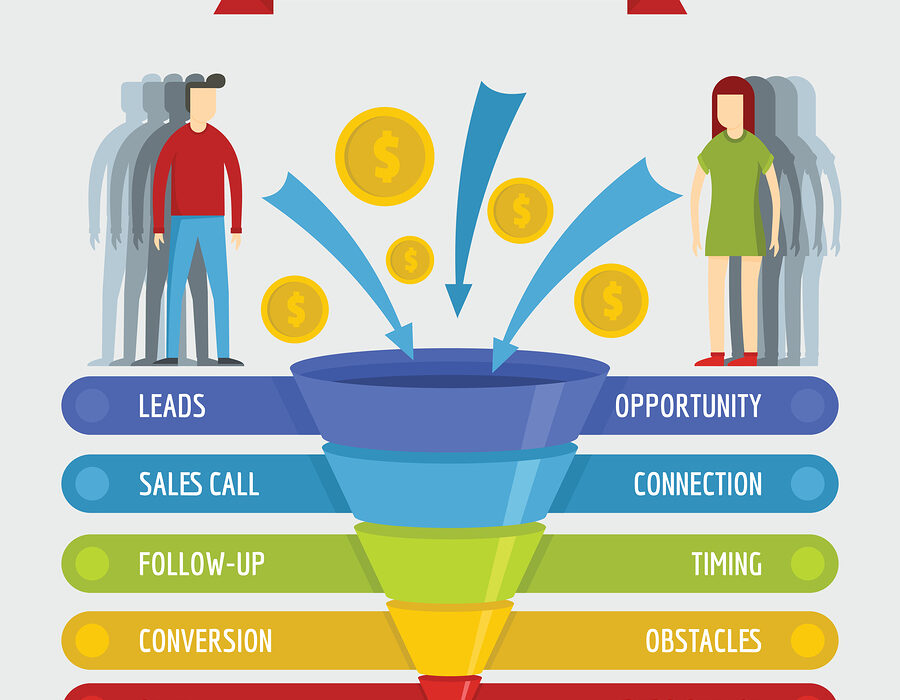 Innovative sales funnel software tools