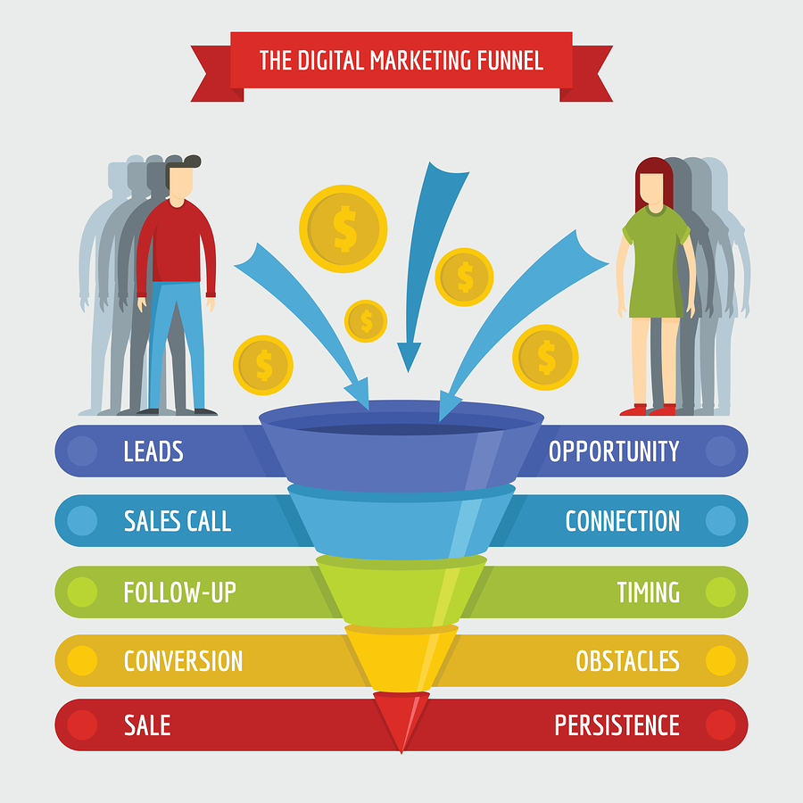 Innovative sales funnel software tools