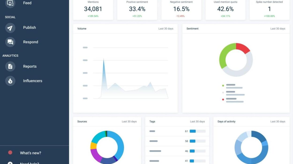 Brand reputation monitoring software