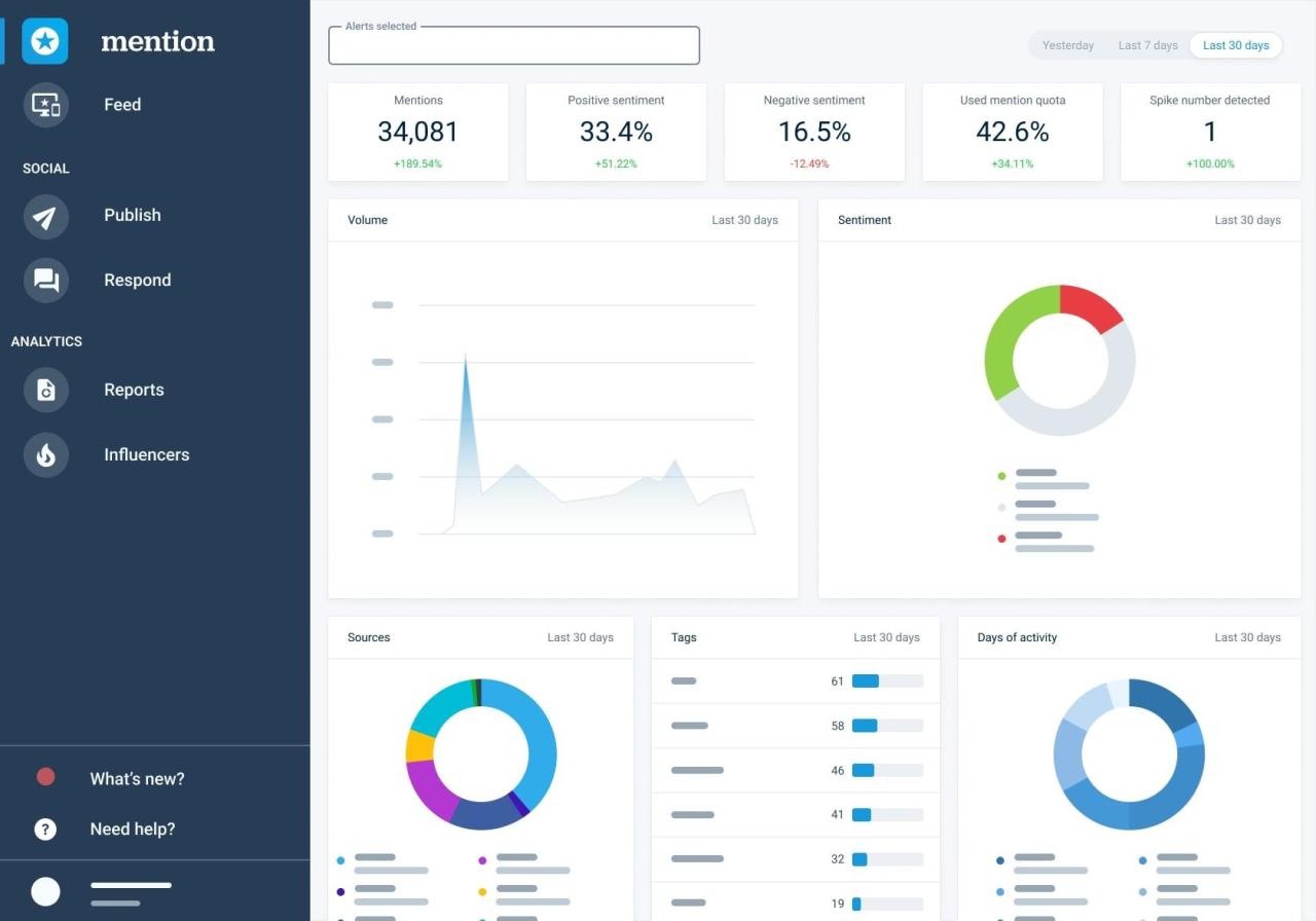 Brand reputation monitoring software