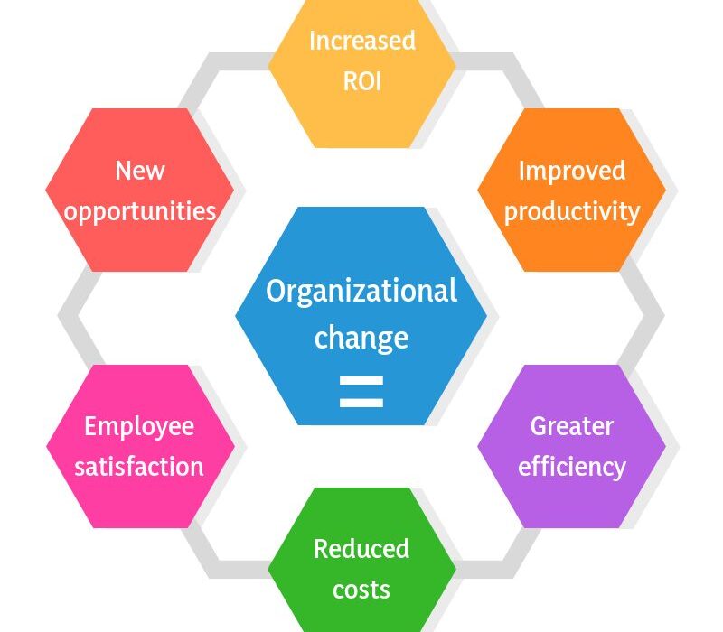 Effective organizational change management software tools