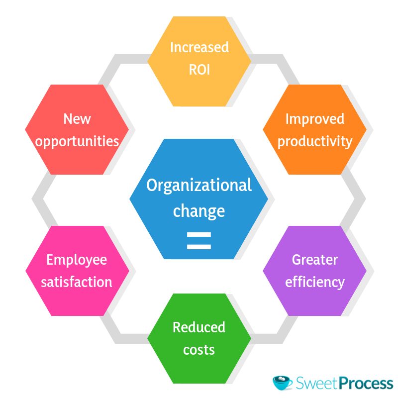 Effective organizational change management software tools