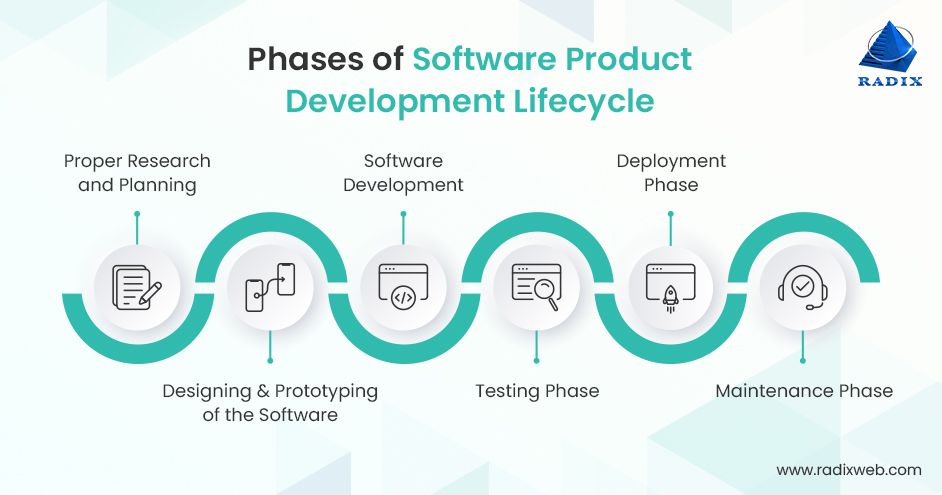 Successful product development software tools