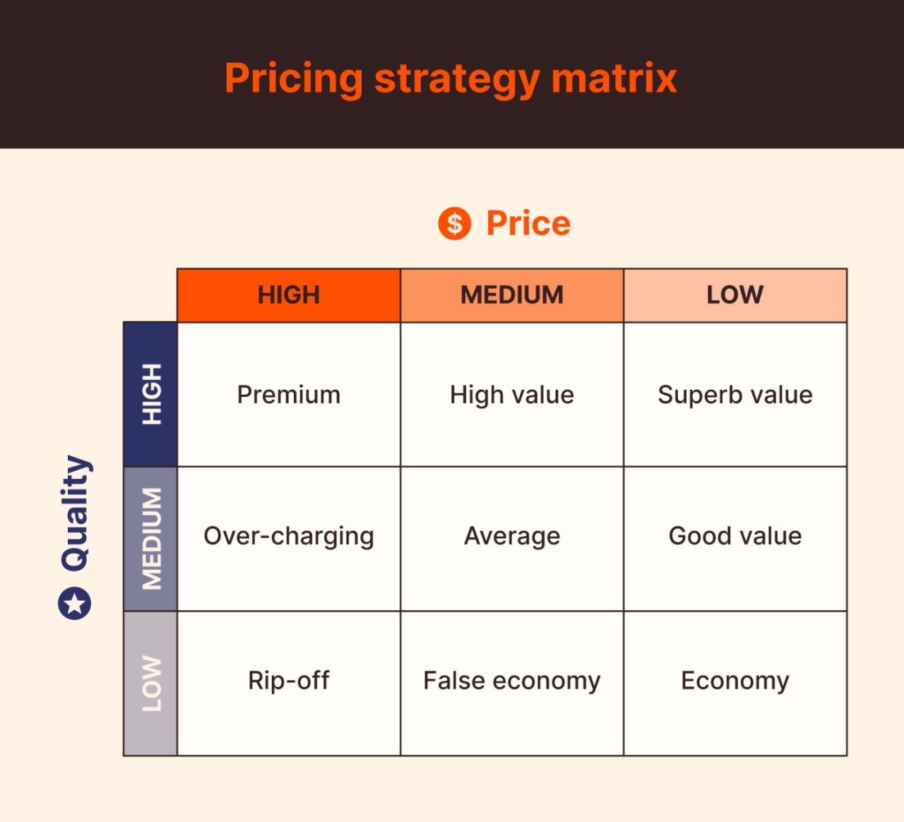 Strategic pricing models