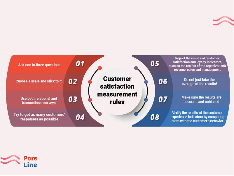 Customer satisfaction measurement techniques