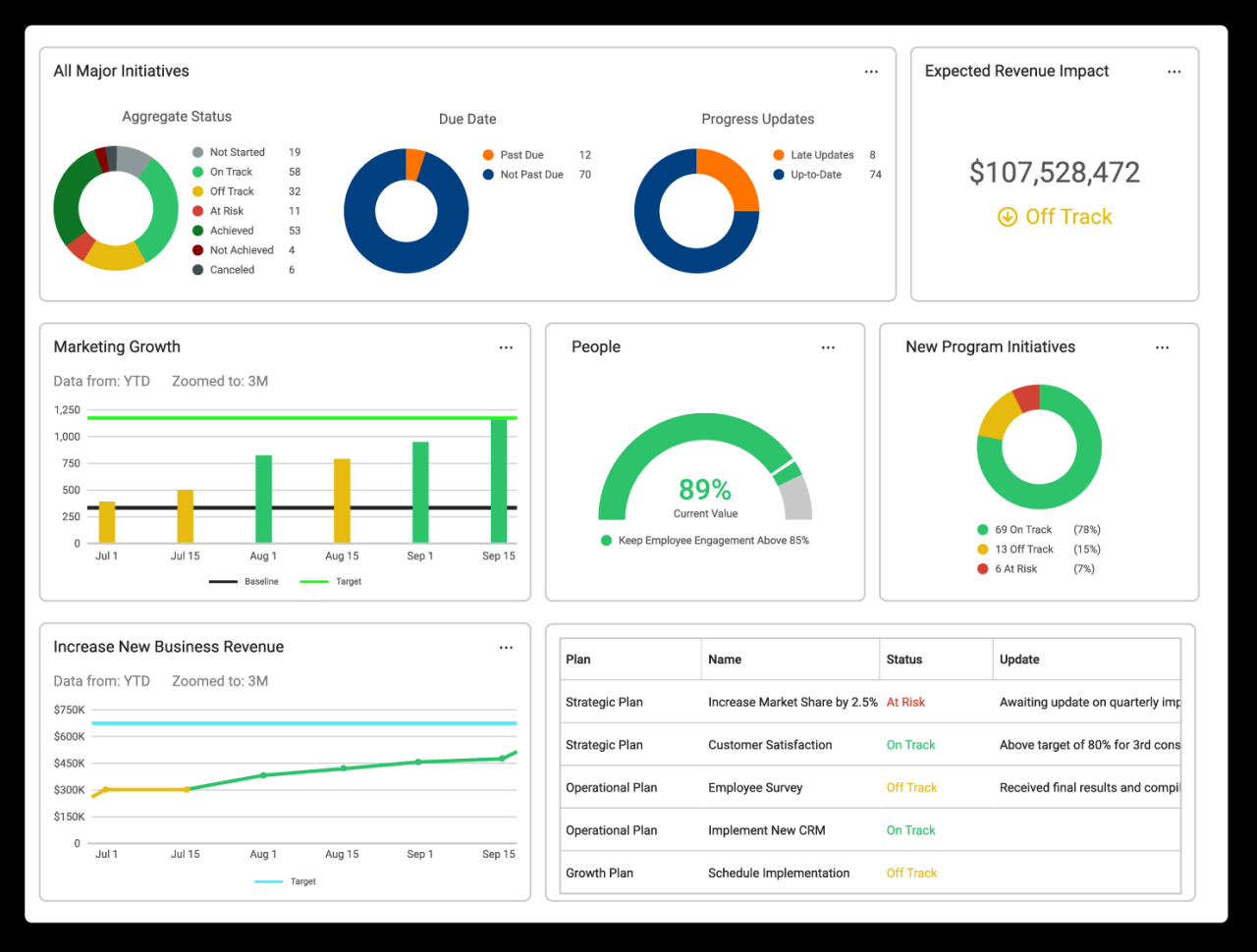 Business dashboards dashboard software gif data guide bi beginner reporting