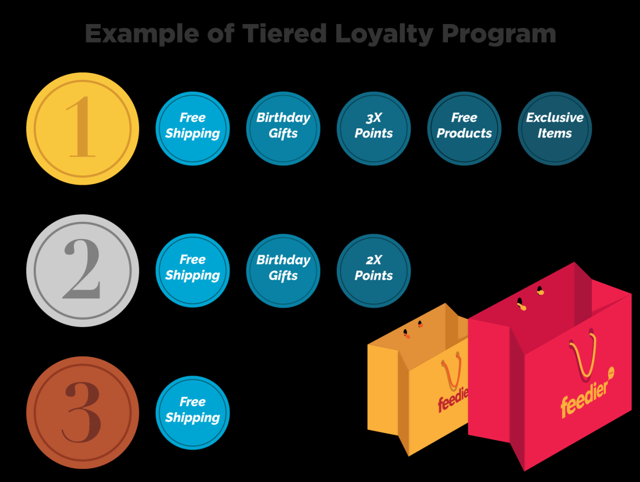 Customer loyalty program ideas