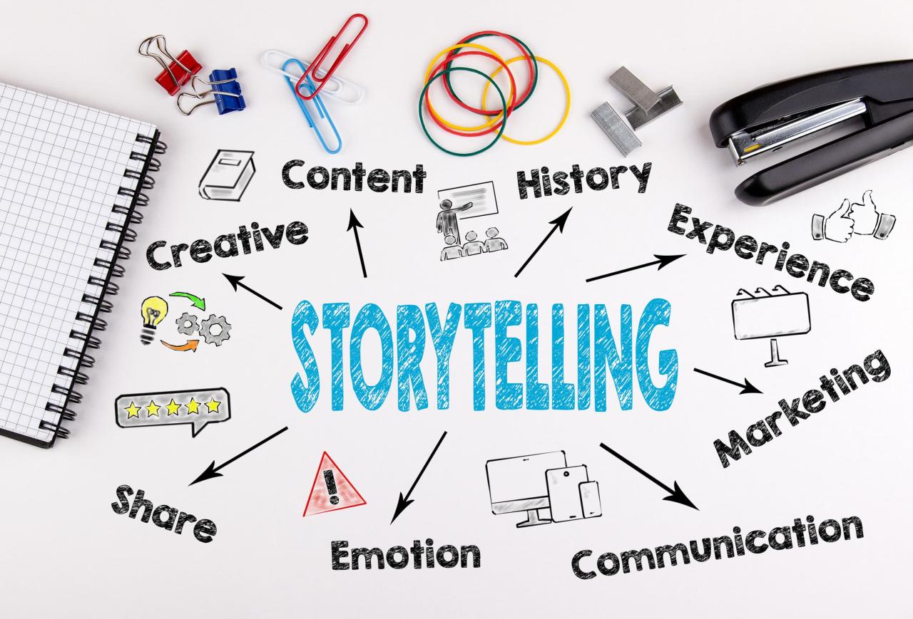 Successful brand storytelling software strategies