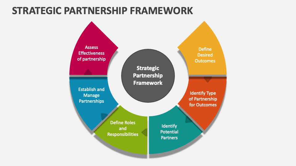 Strategic partnership development