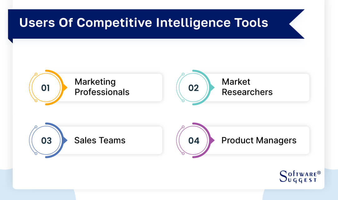 Successful competitive intelligence software tools strategies