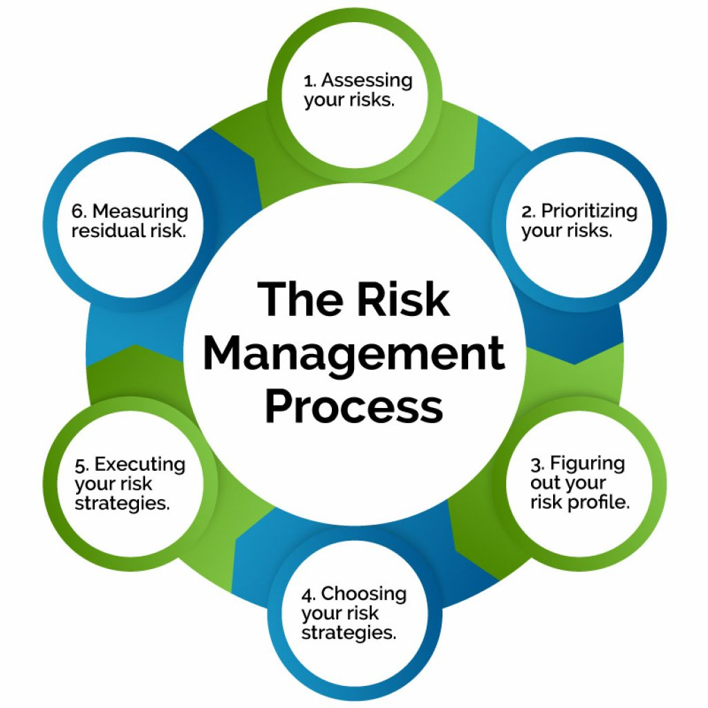 Financial risk mitigation software tools strategies