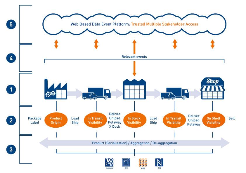 Strategic supply chain visibility software solutions